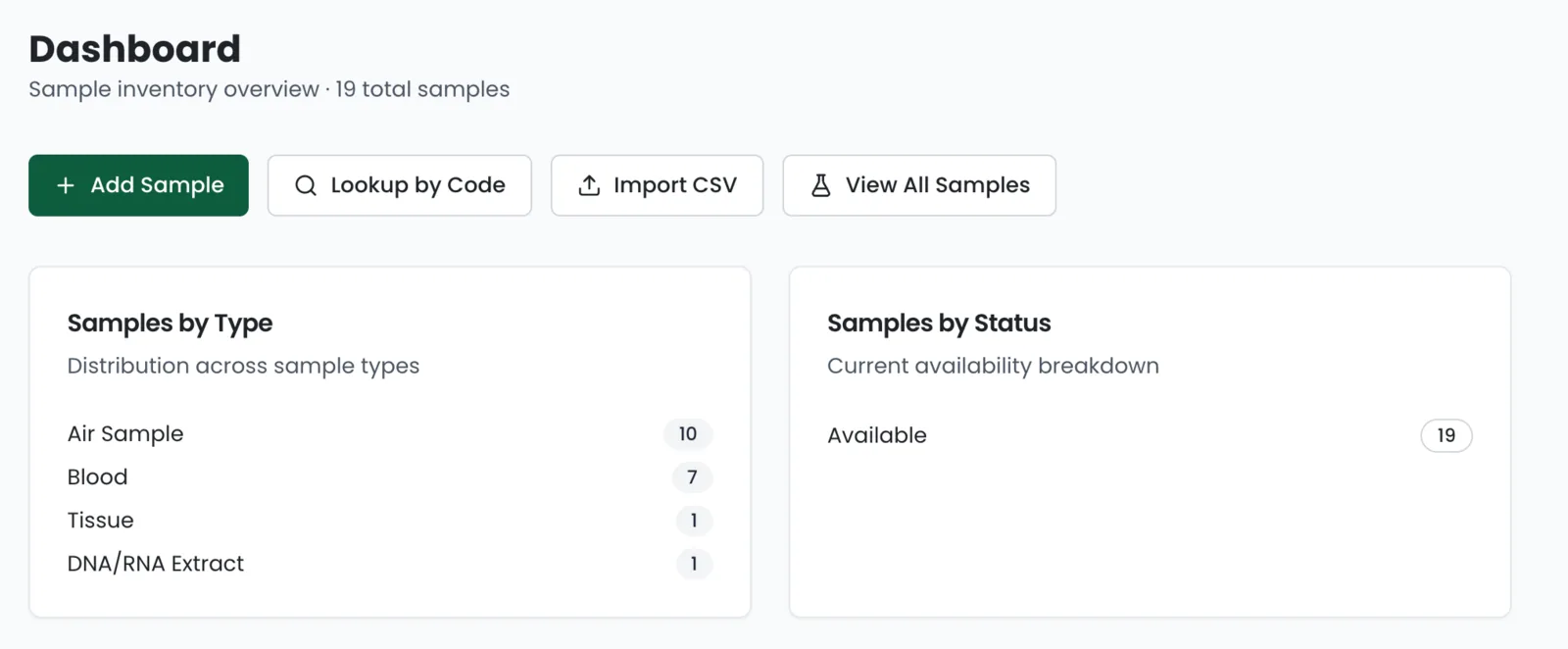 Aliquary dashboard: sample counts by type and status, with quick actions